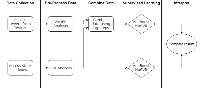 Functional Flowchart