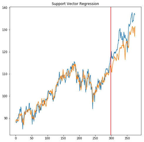 SVM Example